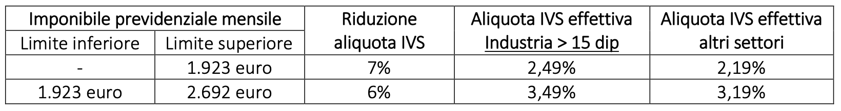 legge bilancio 2024